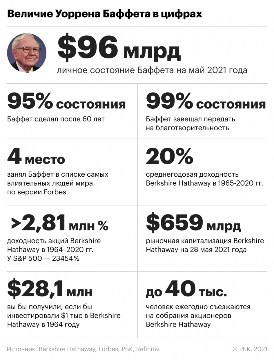 Все знают, что Баффет — великий