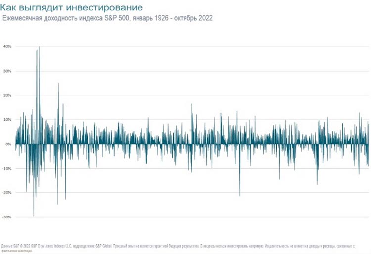 Онлайн-школа финансово-инвестиционной грамотности PFA.KZ